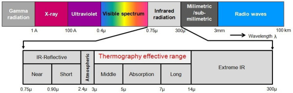 Electromagnetic Spectrum IR 1